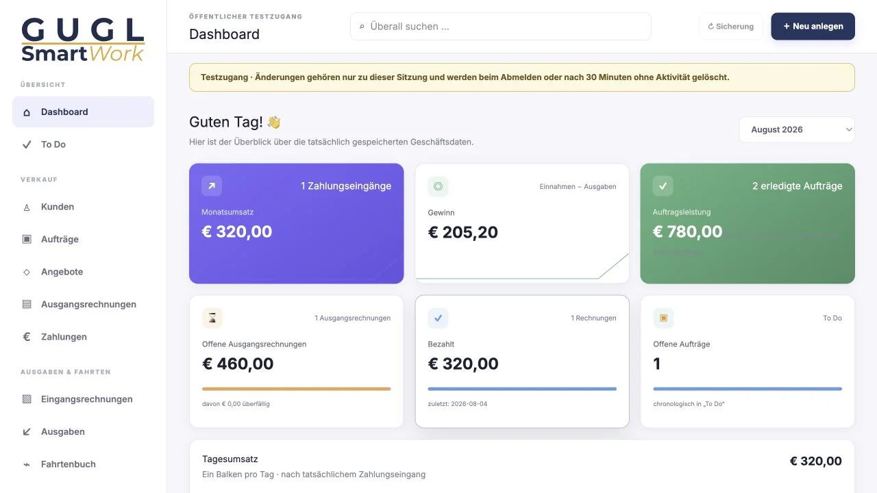 Dashboard mit Monatsumsatz, Gewinn, offenen Rechnungen und Tagesumsatz